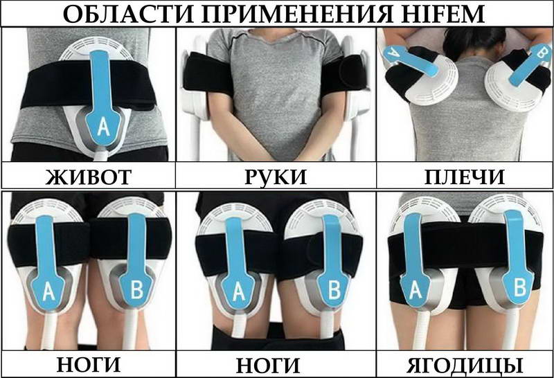 ems, HIFEM Краснодар тренировки